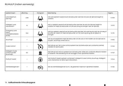 2022-2023 Nissan Qashqai e-Power Owner's Manual | Dutch