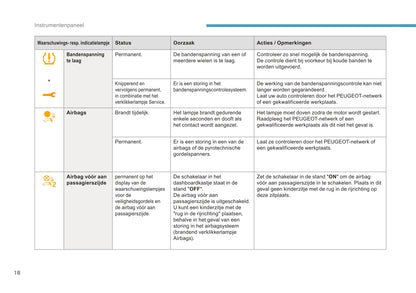 2016-2017 Peugeot 3008 Gebruikershandleiding | Nederlands