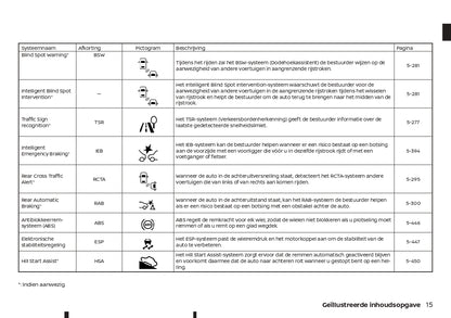 2022-2023 Nissan Qashqai e-Power Owner's Manual | Dutch