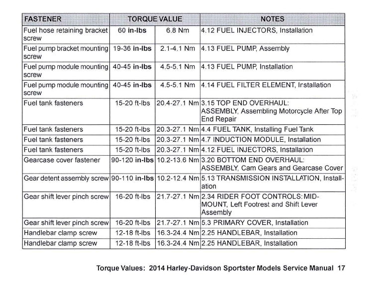 2014 Harley-Davidson Torque Values Ready Reference | English