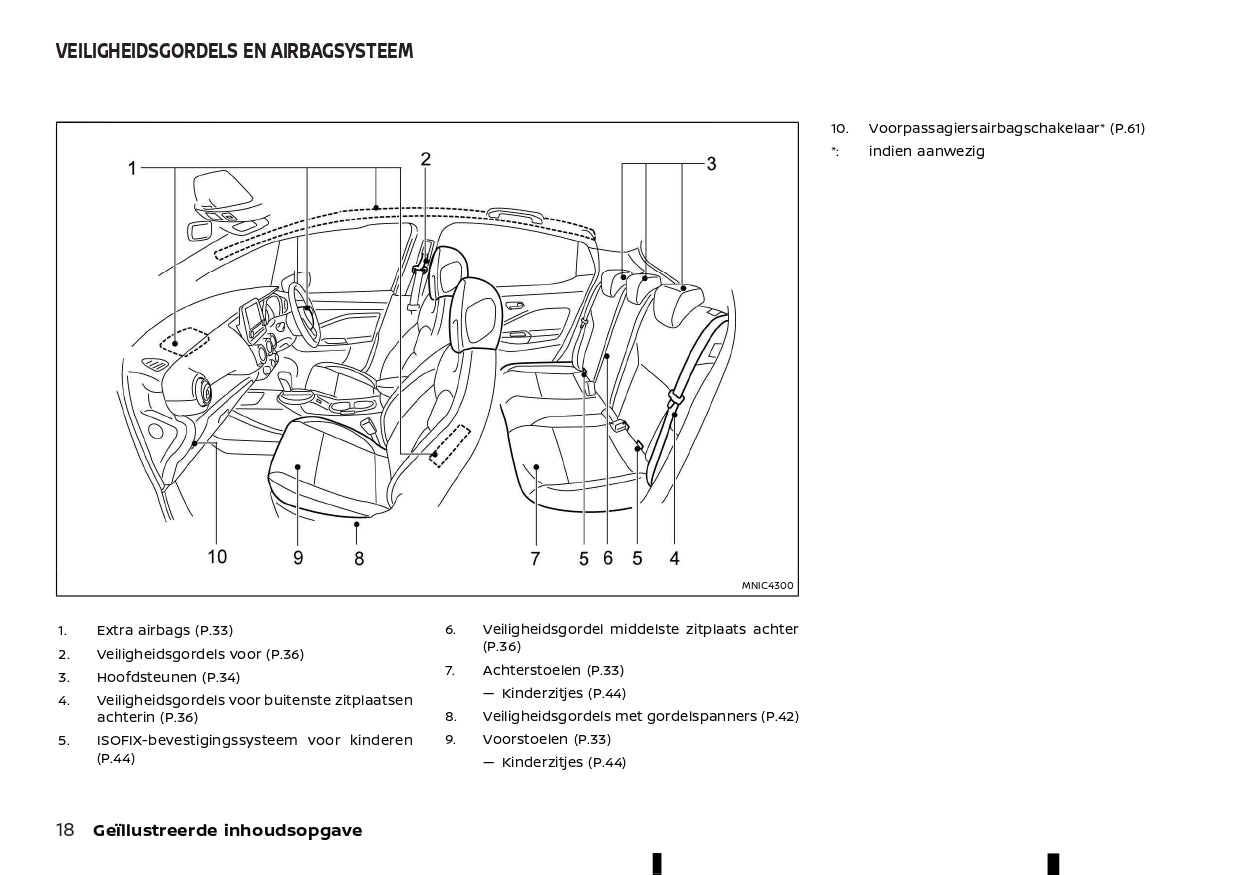 2023 Nissan Juke Hybrid Bedienungsanleitung | Niederländisch