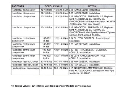 2014 Harley-Davidson Torque Values Ready Reference | English