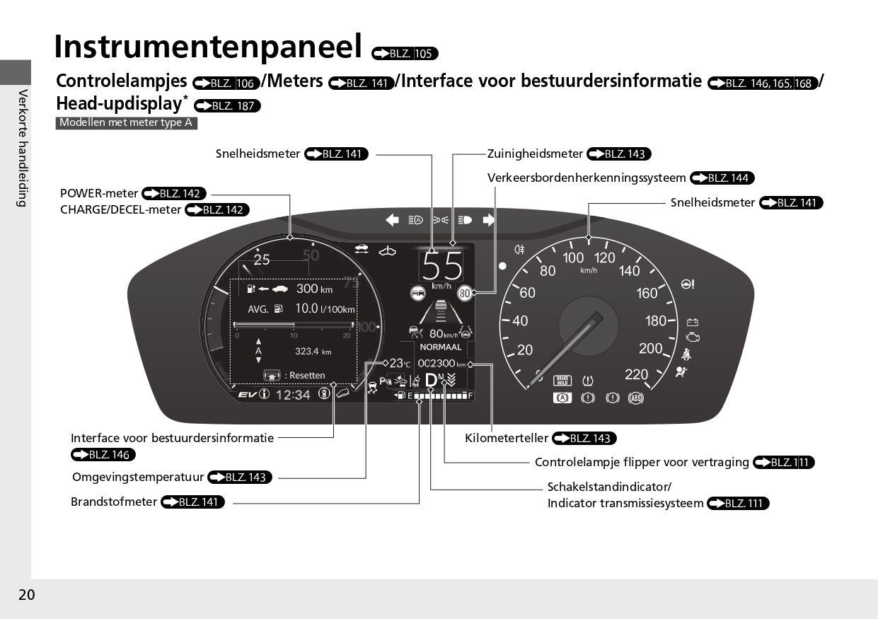 2023 Honda ZR-V HEV Gebruikershandleiding | Nederlands