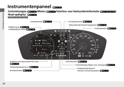 2023 Honda ZR-V HEV Gebruikershandleiding | Nederlands