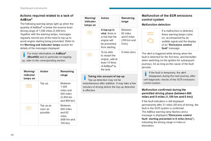 2022-2024 Peugeot Landtrek Owner's Manual | English