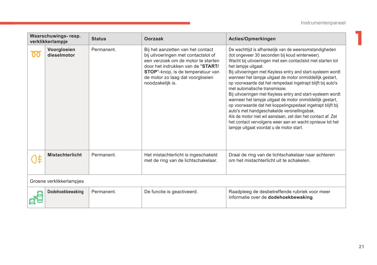 2017-2019 Citroën C3 Aircross Owner's Manual | Dutch