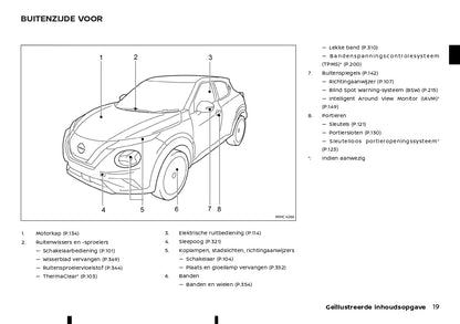 2023 Nissan Juke Hybrid Bedienungsanleitung | Niederländisch