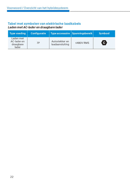 2021-2022 Hyundai Tucson Hybrid/Plug-in Hybrid Gebruikershandleiding | Nederlands