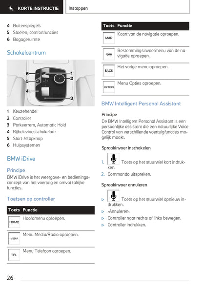 2023 BMW X5 PHEV Owner's Manual | Dutch