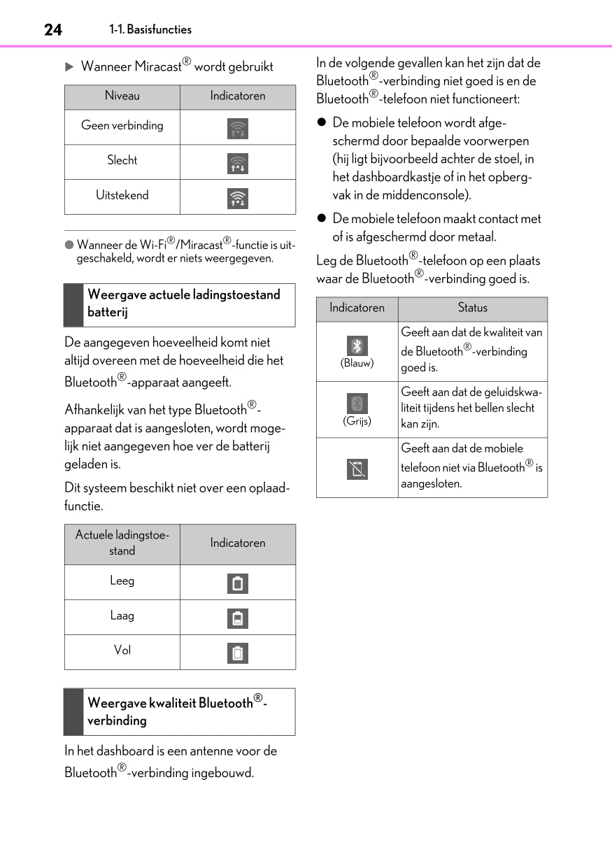 2020-2023 Lexus UX 300e Infotainment Manual | Dutch