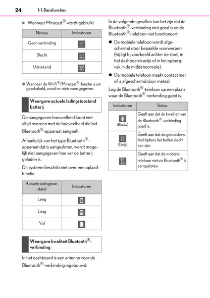 2020-2023 Lexus UX 300e Infotainment Manual | Dutch