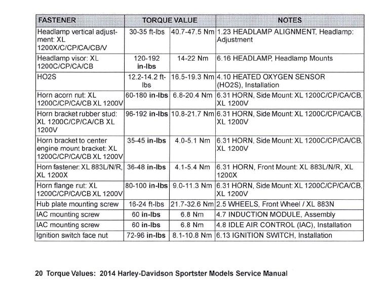 2014 Harley-Davidson Torque Values Ready Reference | English