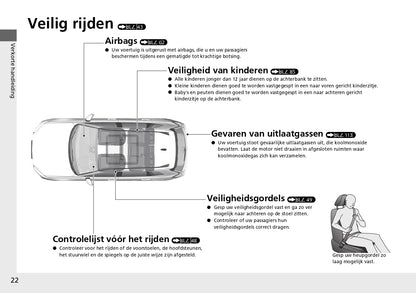 2024 Honda CR-V ePHEV Gebruikershandleiding | Nederlands