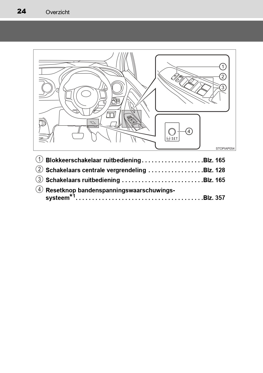 2016-2017 Toyota Yaris Hybrid Gebruikershandleiding | Nederlands