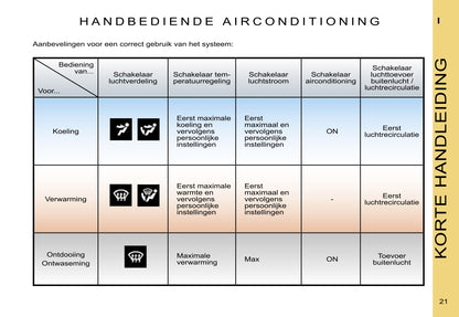 2006 Citroën Jumper Owner's Manual | Dutch