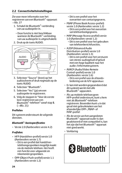 2023 Toyota Aygo X Infotainment Manual | Dutch