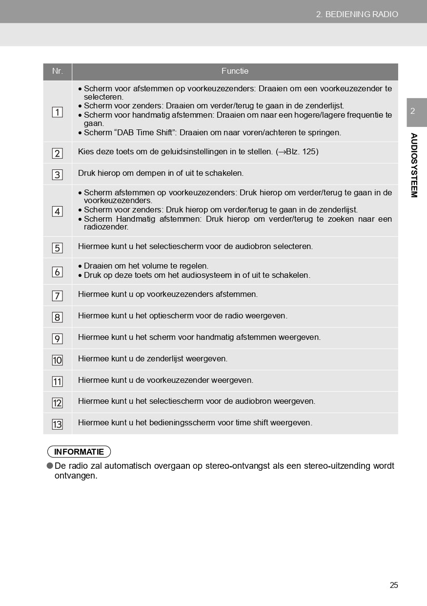 2018-2019 Toyota Yaris Infotainment Manual | Dutch