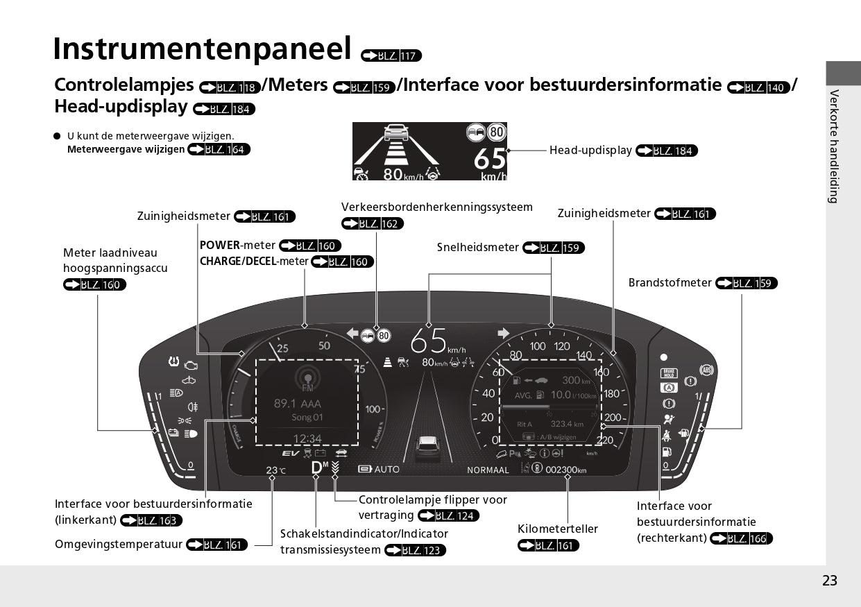 2024 Honda CR-V ePHEV Gebruikershandleiding | Nederlands