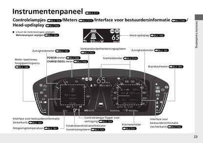 2024 Honda CR-V ePHEV Gebruikershandleiding | Nederlands