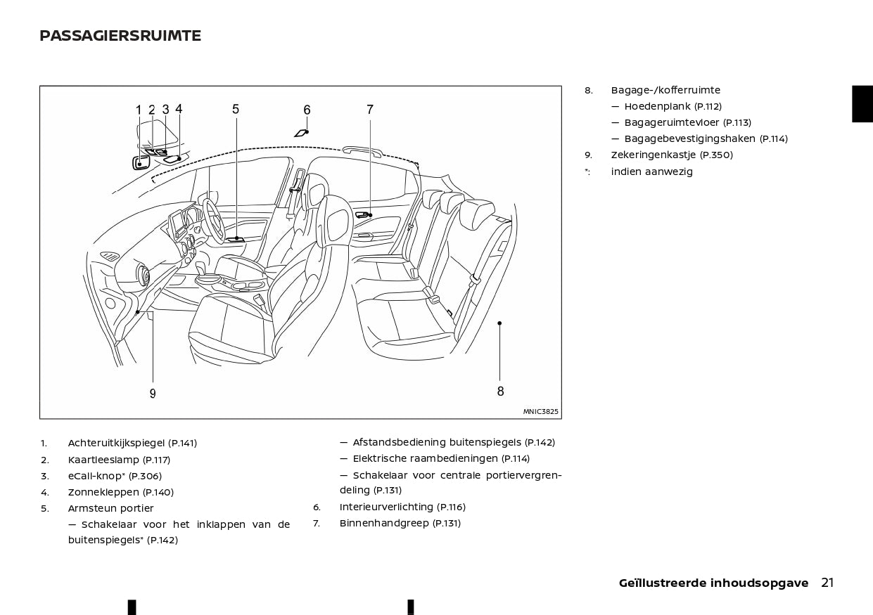 2023 Nissan Juke Hybrid Gebruikershandleiding | Nederlands