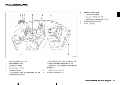 2023 Nissan Juke Hybrid Bedienungsanleitung | Niederländisch