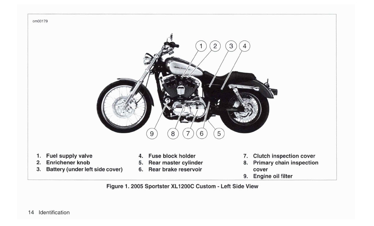 2005 Harley-Davidson Sportster Manuel du propriétaire | Anglais