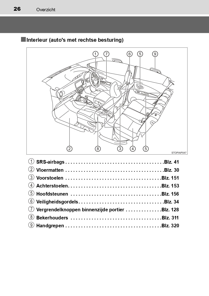 2016-2017 Toyota Yaris Hybrid Gebruikershandleiding | Nederlands