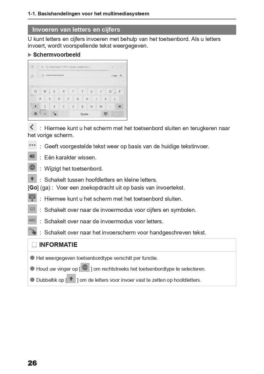 2024 Toyota C-HR Hybrid Infotainment Manual | Dutch