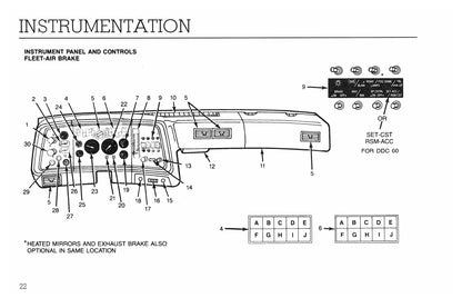 1992 Ford L-Series Owner's Manual | English