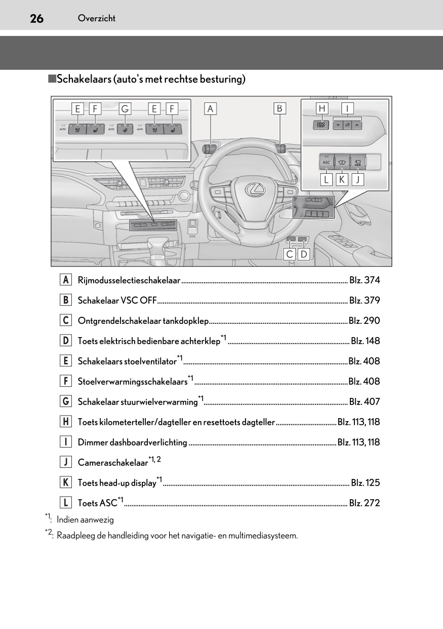 2020-2021 Lexus UX 250h Owner's Manual | Dutch