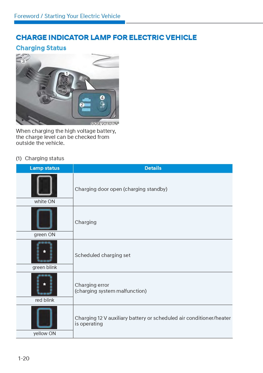 2023 Hyundai Kona Electric Gebruikershandleiding | Engels