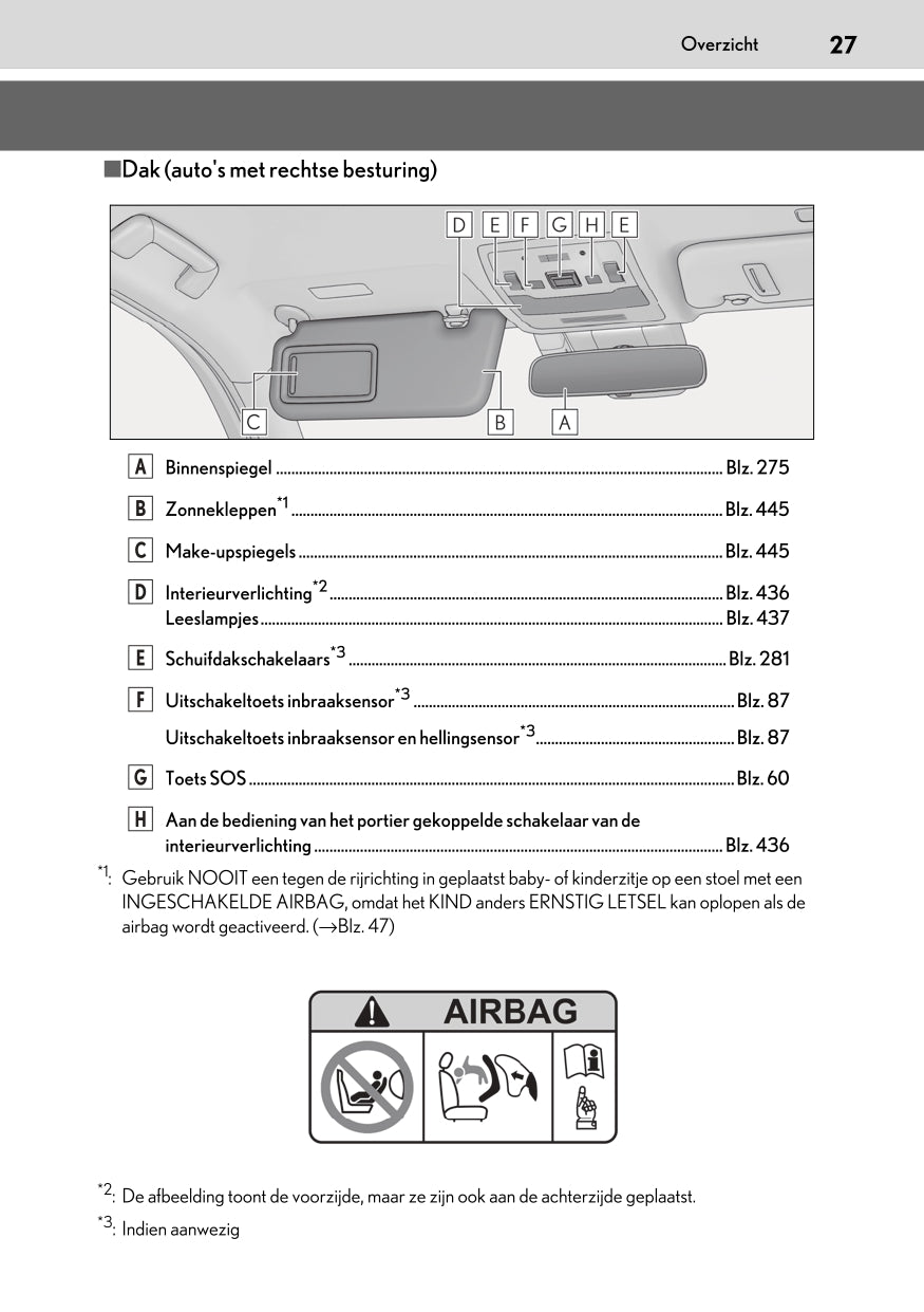 2020-2023 Lexus UX 300e Gebruikershandleiding | Nederlands