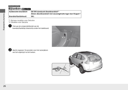 2013 Honda CR-V Bedienungsanleitung | Niederländisch