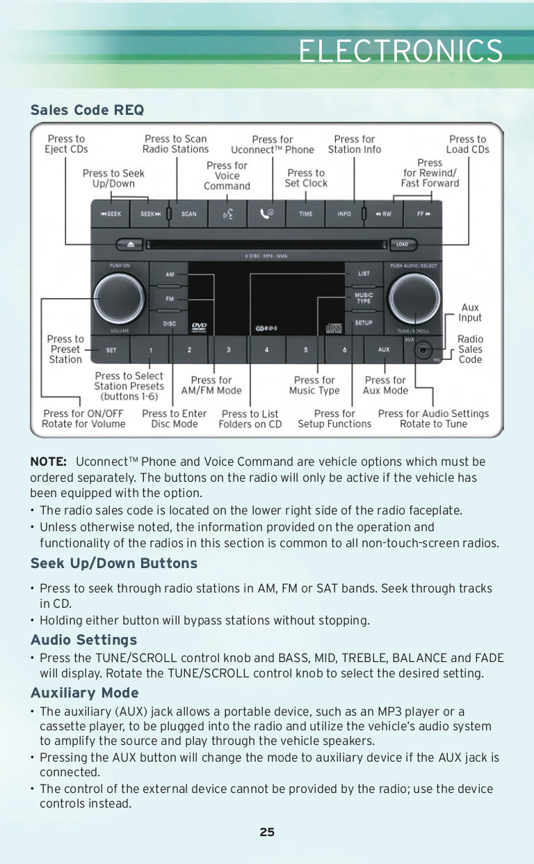 2010 Chrysler Sebring Convertible Owner's Manual | English