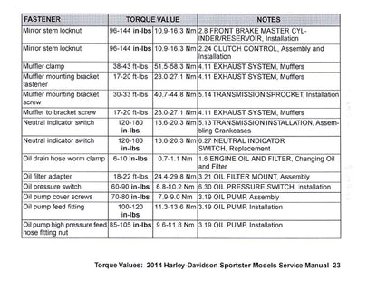 2014 Harley-Davidson Torque Values Ready Reference | English