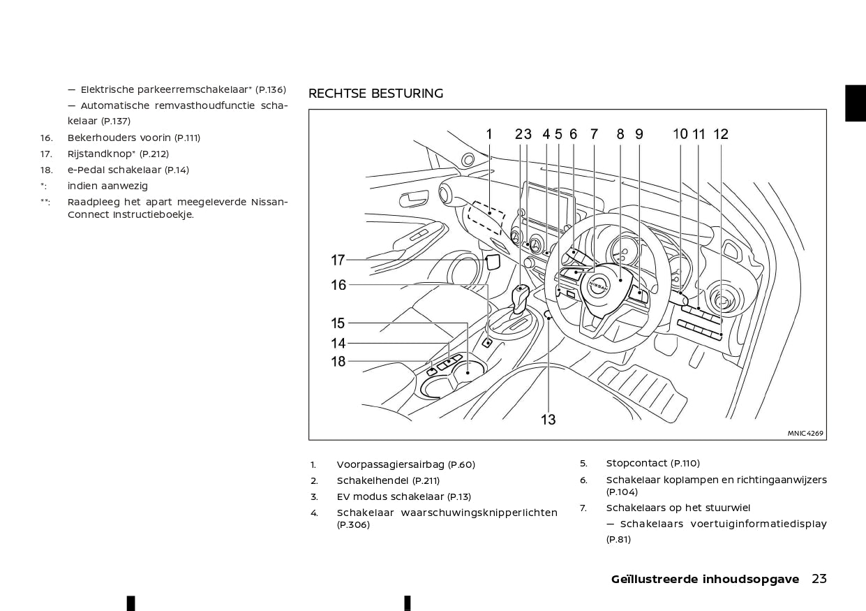 2023 Nissan Juke Hybrid Gebruikershandleiding | Nederlands