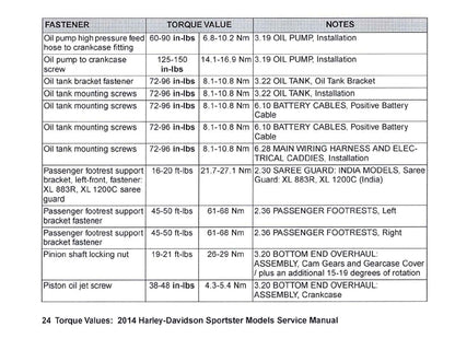 2014 Harley-Davidson Torque Values Ready Reference | English