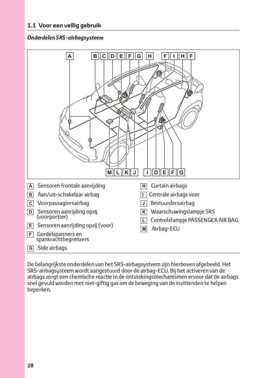 2022-2023 Toyota Yaris Cross Hybrid Gebruikershandleiding | Nederlands