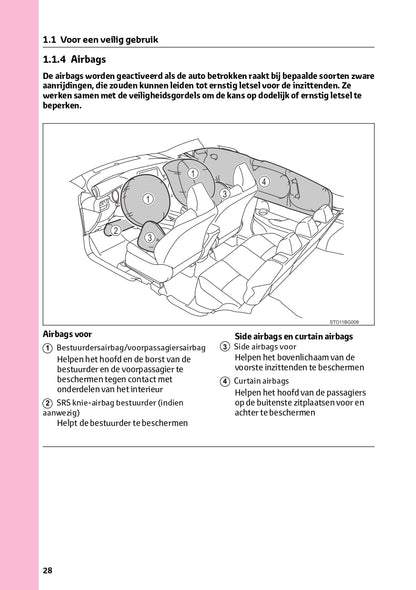 2023 Toyota C-HR Hybrid Gebruikershandleiding | Nederlands