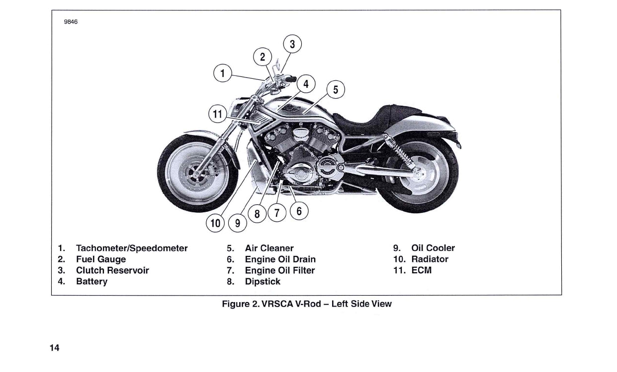 2003 Harley-Davidson VRSCA Manuel du propriétaire | Anglais