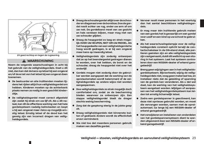 2021-2023 Nissan Juke Owner's Manual | Dutch