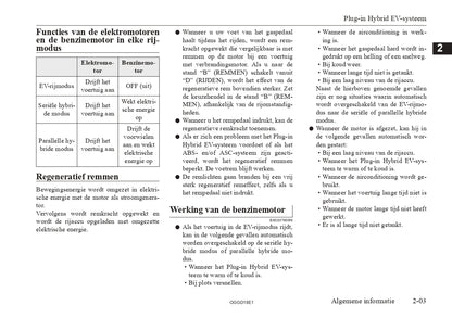 2018 Mitsubishi Outlander PHEV Owner's Manual | Dutch