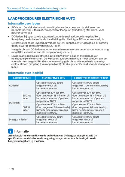 2021-2022 Hyundai Ioniq 5 Owner's Manual | Dutch