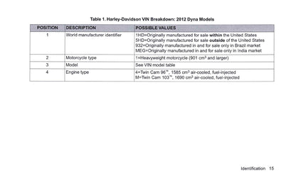 2012 Harley-Davidson Dyna Gebruikershandleiding | Engels