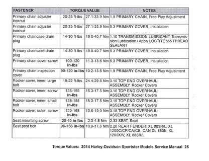 2014 Harley-Davidson Torque Values Ready Reference | English