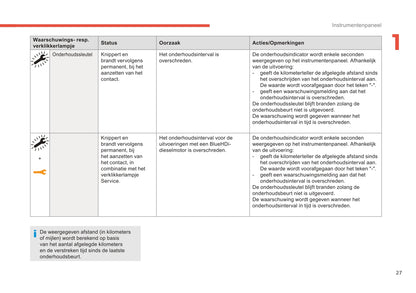 2017-2019 Citroën C3 Aircross Owner's Manual | Dutch