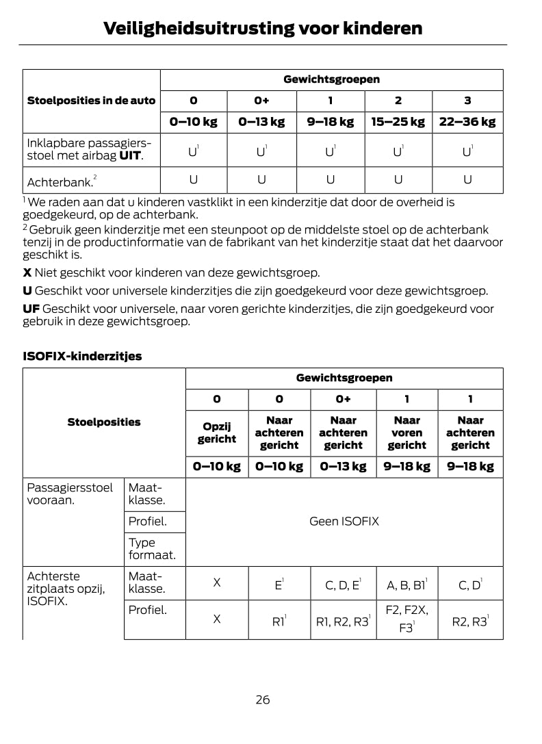 2021-2023 Ford Tourneo Courier / Transit Courier Gebruikershandleiding | Nederlands