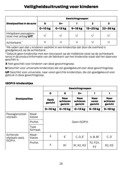 2021-2023 Ford Tourneo Courier / Transit Courier Gebruikershandleiding | Nederlands