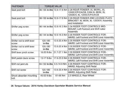 2014 Harley-Davidson Torque Values Ready Reference | English