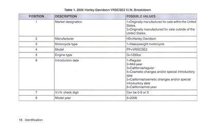 2006 Harley-Davidson VRSCSE2 Owner's Manual | English